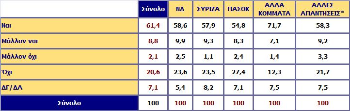 Με όλα όσα λένε τα στελέχη του ΣΥΡΙΖΑ τον τελευταίο καιρό θα λέγατε ότι ο ΣΥΡΙΖΑ, έχει μετατοπιστεί από τις σκληρές αντιμνημονιακές του