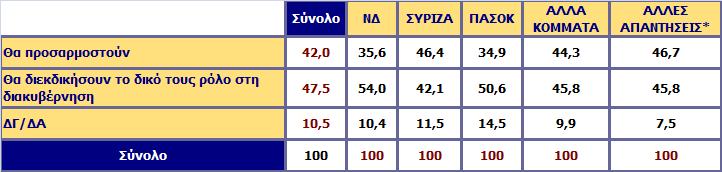 Σε περίπτωση που ο ΣΥΡΙΖΑ γίνει κυβέρνηση, οι συνιστώσες του και οι πολιτικές που αυτές εκφράζουν πιστεύετε ότι θα προσαρμοστούν ή θα