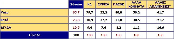 Στις επερχόμενες ευρωεκλογές θα ψηφίσετε υπέρ ή κατά της Ευρώπης; Ανάλυση ως προς