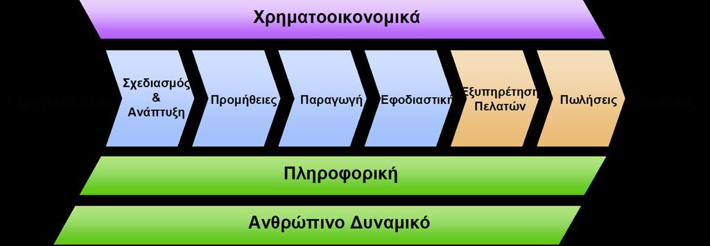 Η Προσέγγιση της