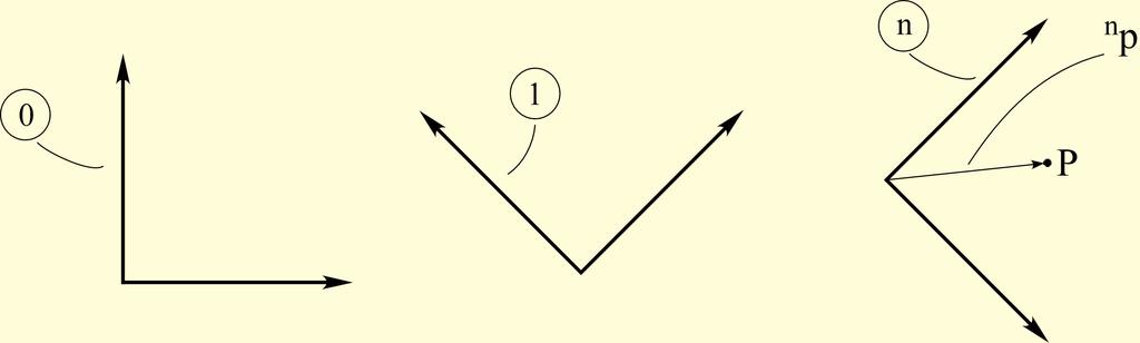 p = b + R 1 1 p R 1 1 p= p b ( ) -1 { p b} ( ) p ( R 1 ) b 1 p= R 1 1 p= R 1 1 p= 1 p Τότε: 1 = ( 1 ) -1 = R 1 R 1 b 1 = R 1 1 b 1 (2-22) Επομένως, δεν απαιτείται πραγματική αντιστροφή.