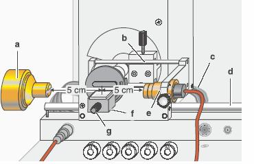 Fig.5. Dispozitiv experimental (camera cu goniometru pentru difractie in configuratie Bragg).