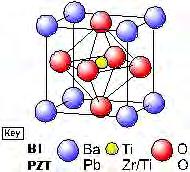 Κεφάλαιο 4 ο Ενεργά διηλεκτρικά. Οι πιεζοηλεκτρικοί κρύσταλλοι χρησιμοποιούνται για τον έλεγχο της συχνότητας ηλεκτρονικών ταλαντωτών.