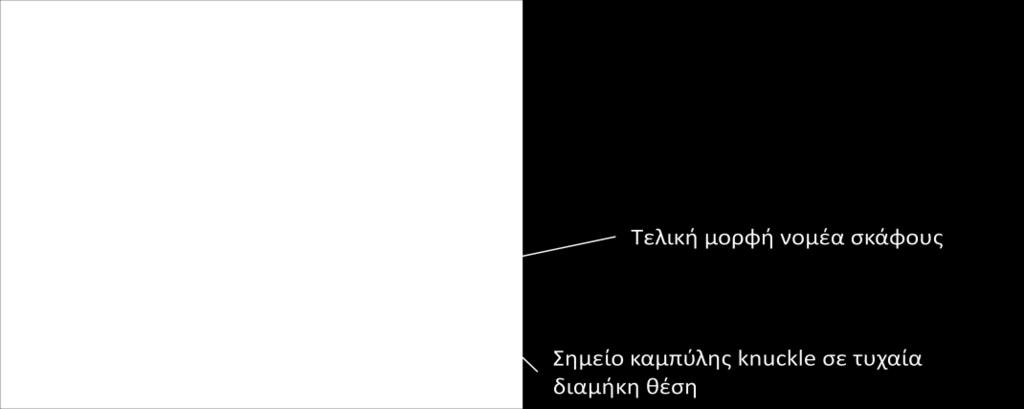 Η καμπύλη CPC αποτελεί την τομή της γάστρας με το διάμηκες επίπεδο συμμετρίας.