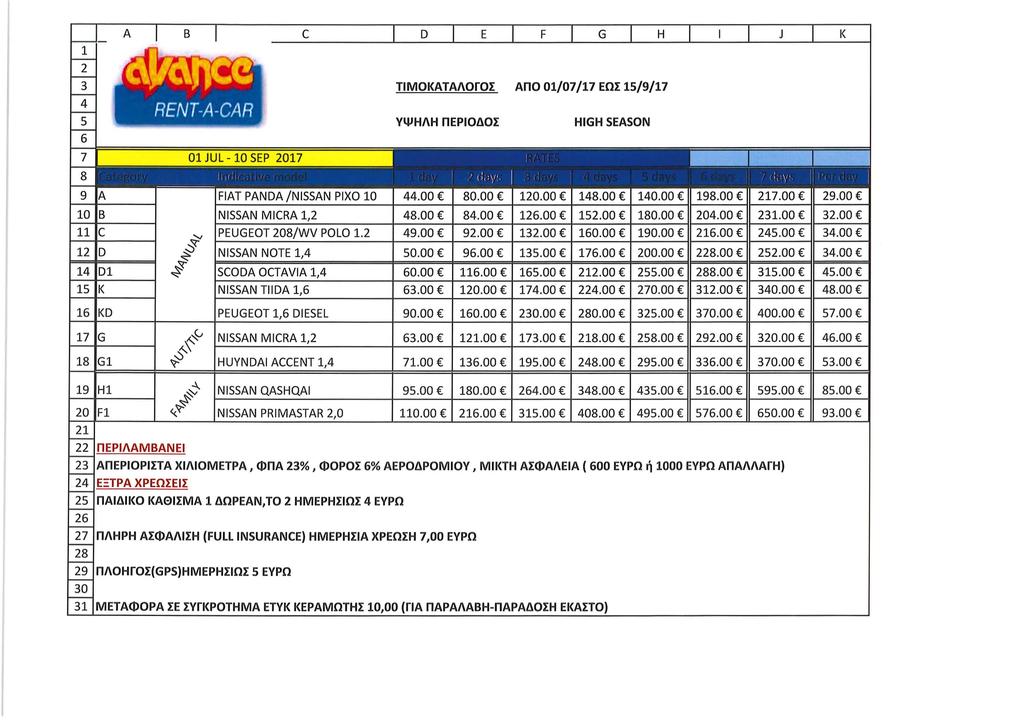 1-2 - 3-4 - 5-6 C Ι D Ι Ε Ι F Ι G Ι Η Ι Ι Ι J Ι Κ τι ΜΟΚΑΤΑΛΟΓΟΣ ΑΠΟ 01/07/17 ΕΩΣ 15/9/17 γψηλη ΠΕΡΙΟΔΟΣ HIGH SEASON - 7-8 9 Α FIAT ΡΑΝΟΑ /NISSAN ΡΙΚΟ 10 44.00 80.00 120.00 148.00 140.00 198.00 217.