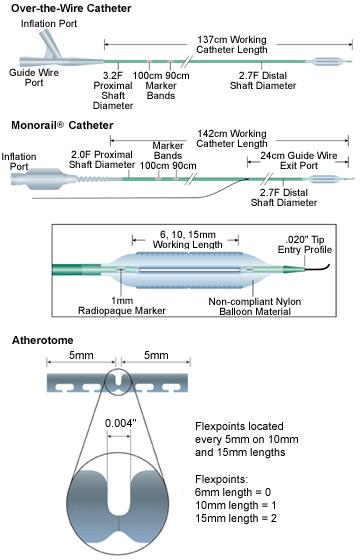 Designed for Complex Lesions The Cutting Balloon Device is a proven tool for the mechanical challenges of complex lesions that are often