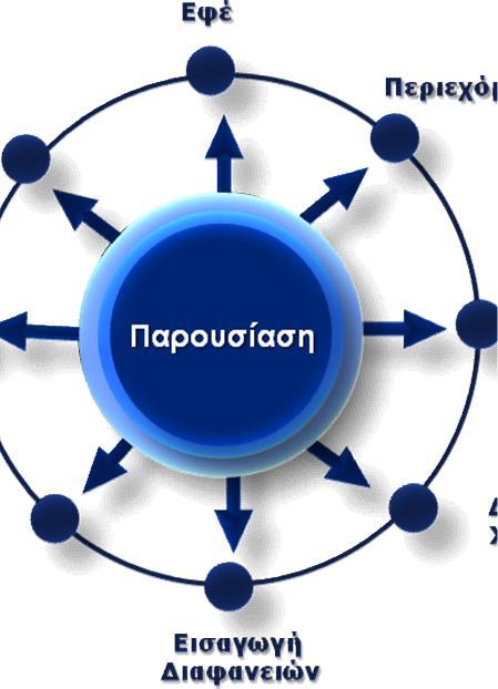 Βασικό Σχεδιασμό Εφέ