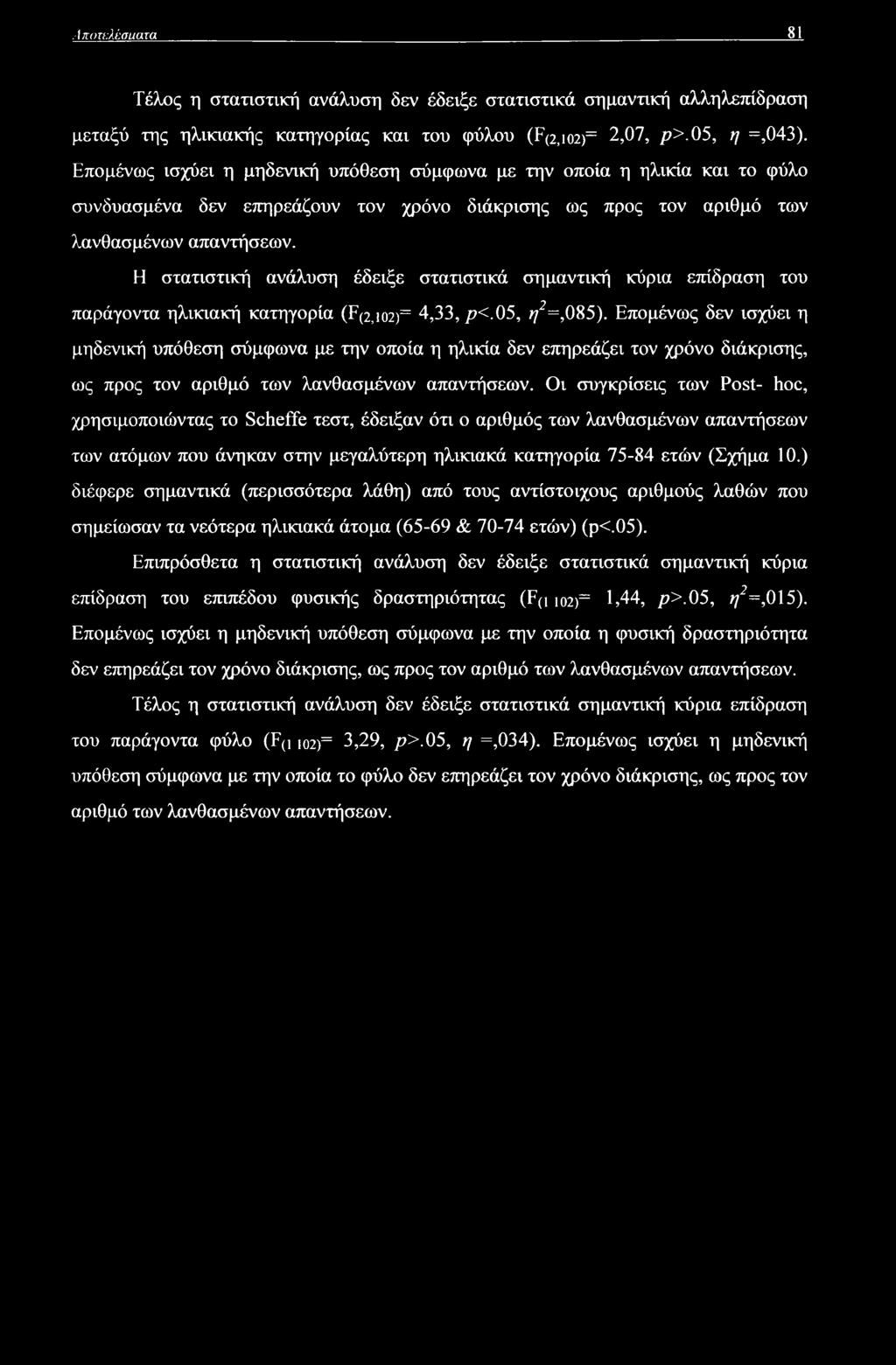 ,Ί ποτνλέπαατα li Τέλος η στατιστική ανάλυση δεν έδειξε στατιστικά σημαντική αλληλεπίδραση μεταξύ της ηλικιακής κατηγορίας και του φύλου (F(2,io2)= 2,07, ρ>. 05, η =,043).