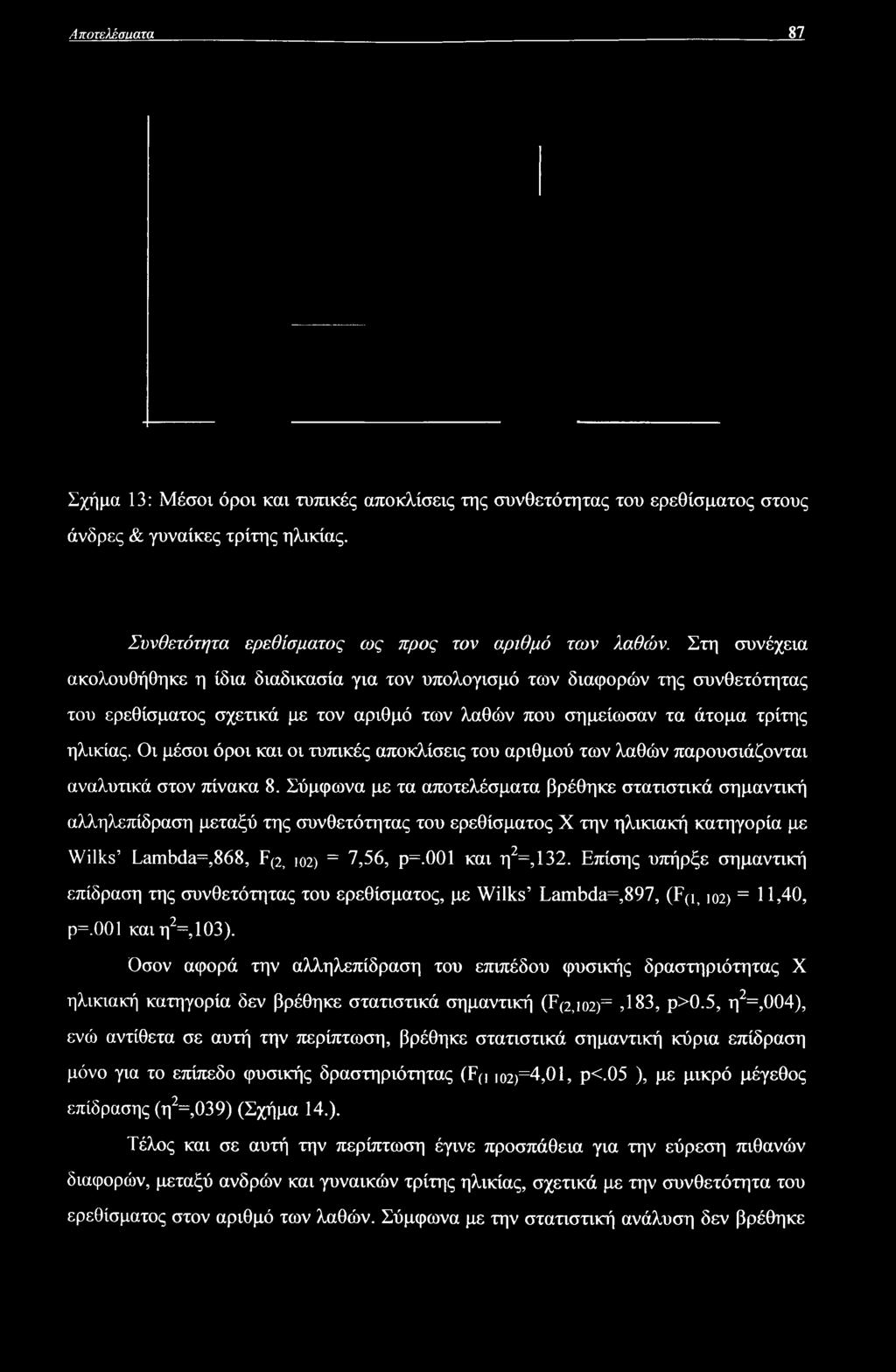 Αποτελέσαατα 87 Σχήμα 13: Μέσοι όροι και τυπικές αποκλίσεις της συνθετότητας του ερεθίσματος στους άνδρες & γυναίκες τρίτης ηλικίας. Συνθετότητα ερεθίσματος ως προς τον αριθμό των λαθών.