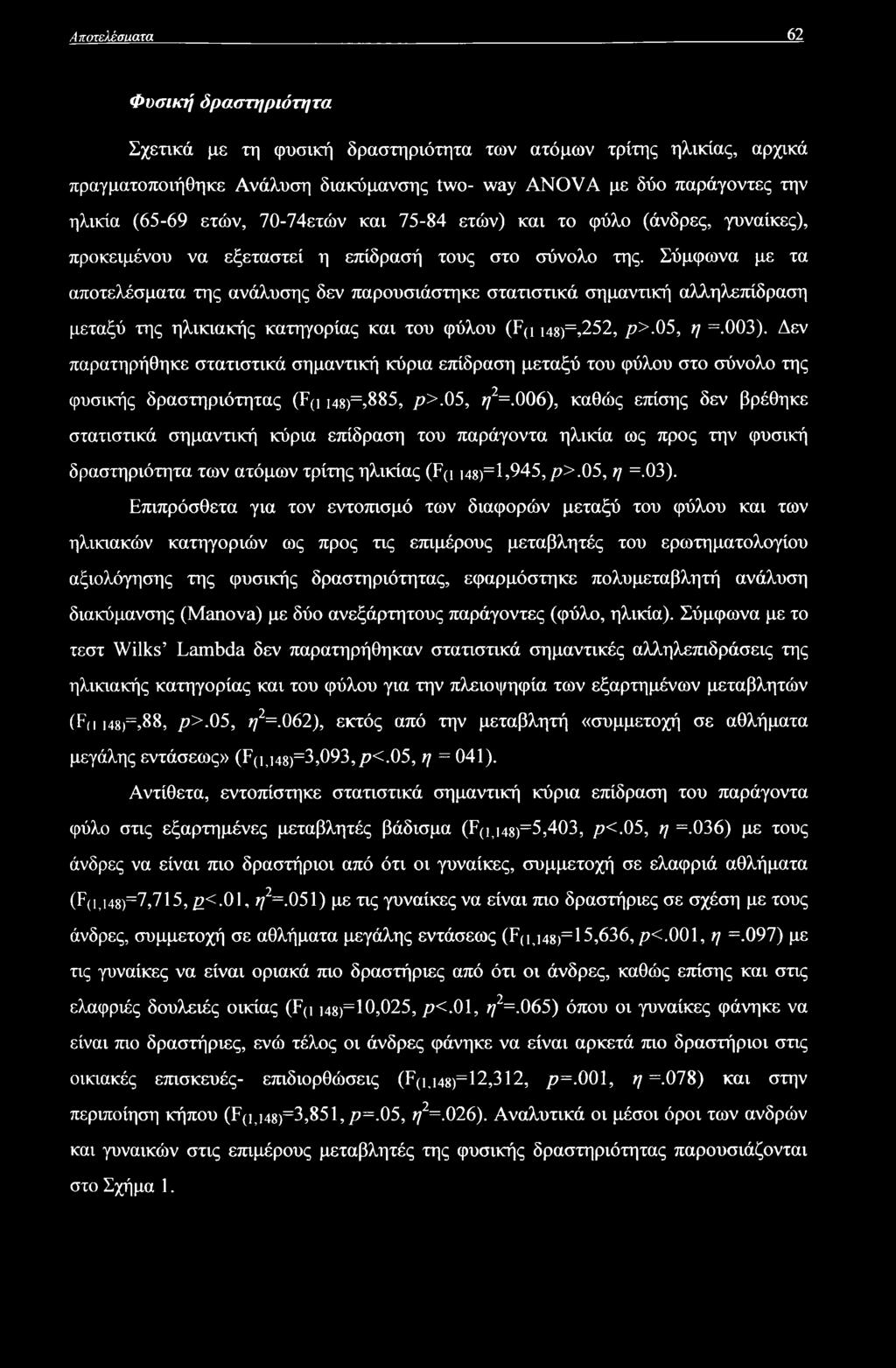 Σύμφωνα με τα αποτελέσματα της ανάλυσης δεν παρουσιάστηκε στατιστικά σημαντική αλληλεπίδραση μεταξύ της ηλικιακής κατηγορίας και του φύλου (F(i ΐ48)=,252, >.05, η =.003).