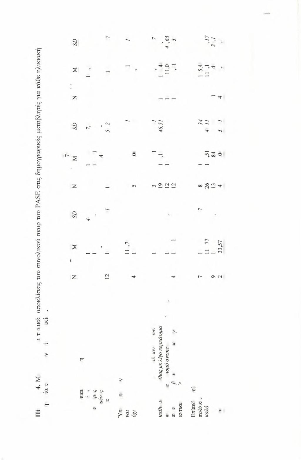 Αποτελέσιχατα 65 > 3 Μω ητ οο ι «η γ-> *- 1 On 00 *n Ό oo <N C> Ν' Oo Oo 1 1 <N 1 o " tst 1 oc *n o so" V <N > fo *n <N Ν' n Ό > <N *n SO r- Os n 1 o Os 1 00 p 00 r v> oo" os CN oo cn OO OS OO cn OS