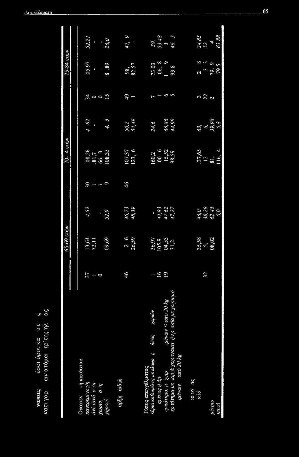 n oo so <N CO <N N* c^> V 1 <n" So" Oo" 1 V t\ int so" 0o" CN <5S" n N- N- > N- N- N* cn so > '3 Ηω ΟΝ so ι «Λ SO Ν- ^ sq^ ; cn cn" ^ r- Os SO Os Γ- o\ cn oo CN sq^ «η Os_ in CN n CD Os" CN so" so" n