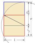 Ιδιότητες 1) 2) 1 5 + 1 4) Φ = 1 + Φ = 1,618033989 = 1 2 1 + 1 1 + 1 1 5 1 1 + = 0,618033989 = Φ 2 3) Φ 2 = Φ + 1 5) Φ = 1 + 1 + 1 + 1 + 1 + Κατασκευή με κανόνα και διαβήτη 1.