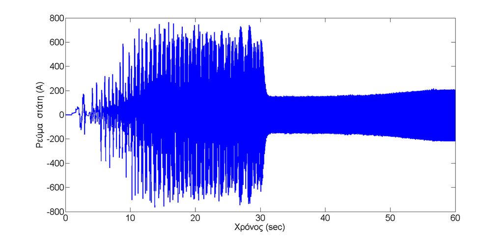Οι συχνότητες συντονισμού των παγίδων αρμονικών είναι σχετικά μικρές καθώς ακόμα και η δέκατη τρίτη αρμονική έχει συχνότητα αρκετά κάτω από 1 khz.