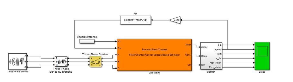 Σχήμα 3 Ελεγκτής ελέγχου προσανατολισμένου στο πεδίο (FOC Controller).