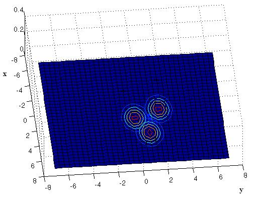 2 3 2 g3 ( x) = x x+ y.