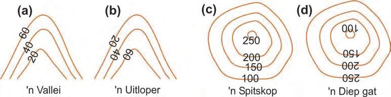 2. Die vorm van die kontoerlyn sowel as die hoogte wat geassosieer word met die individuele kontoerlyne, sê vir ons meer oor die voorkoms van die landskap en sy elemente (bv.
