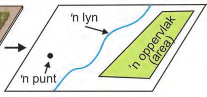 In n GIS is die regte wêreld dus gestruktureer as verskillende lae van inligting (sien Figuur 1.54 op bladsy 51) wat almal byeengebring is vir n enkele plek of gebied.