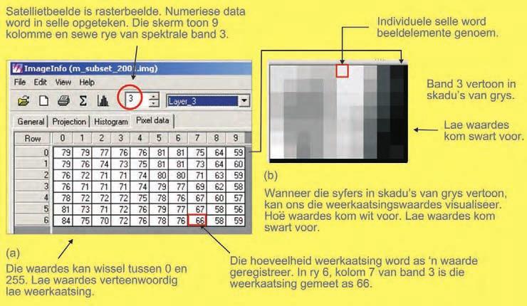 Onderwerp 1 Een van die belangrikste toepassings van GIS en satellietafstandswaarneming is in die atmosferiese wetenskappe.