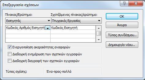 71 στην «πλευρά ένα» μιας σχέσης ένα-προς-πολλά και το σύμβολο του απείρου για να σηματοδοτεί ποιος πίνακας είναι στην πλευρά «πολλά».