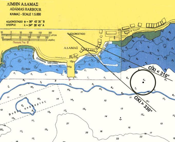 Ειδικά στην αγκυροβολία αρόδο, χαράζουμε διοπτεύσεις ασφαλείας που εφάπτονται στον κύκλο αγκυροβολίας. Η ακτίνα του κύκλου ισούται με το έκταμα της καδένας+μήκος σκάφους.