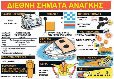 Μερικές φράσεις στα Αγγλικά που μπορούν να μας διευκολύνουν στην εμπέδωση των φώτων των πλοίων: Green over white, trawling at night Red over white, fishing at night Red over red, captain is dead Red