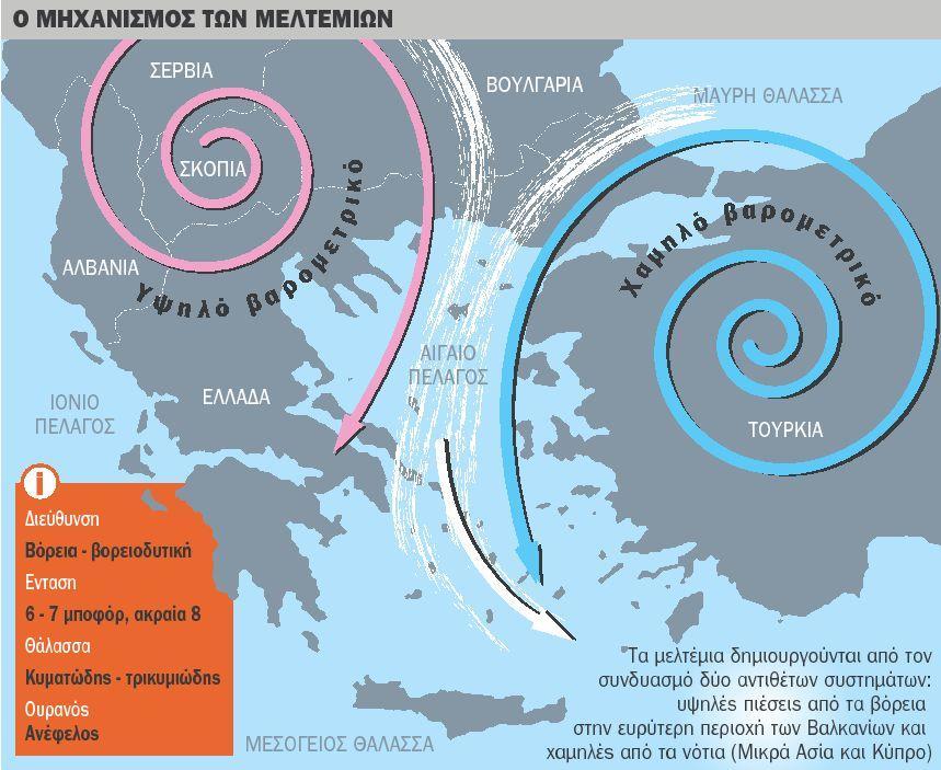 Ένας παρατηρητής στο βόρειο ημισφαίριο εύκολα μπορεί να αντιληφθεί που βρίσκεται σε σχέση με τα βαρομετρικά συστήματα στρέφοντας το πρόσωπό του στον άνεμο.