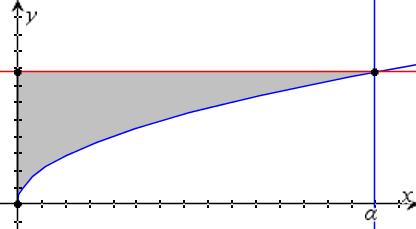 6 5) (Τα τρία πρώτα ερωτήματα χωρίς υπολογιστή) 1 4 1 α) Δίνεται η συνάρτηση g(x) = x + x -7. Να βρεθεί η εφαπτομένη της συνάρτησης στο 4 σημείο με τετμημένη 0.