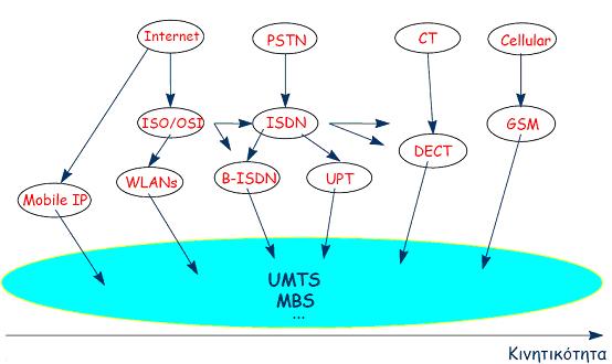 Εθνικό Μετσόβιο Πολυτεχνείο Network Management & Optimal