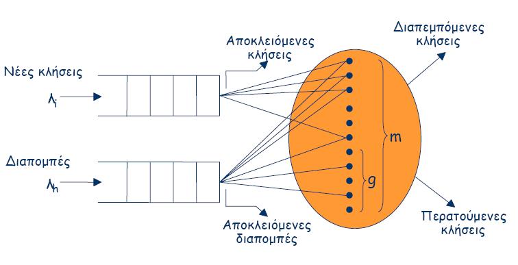 Εθνικό Μετσόβιο Πολυτεχνείο Network Management & Optimal Design Laboratory διαπομπές της από το εκάστοτε μοντέλο.