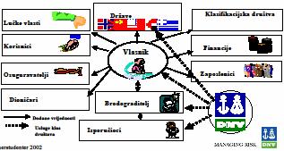 Brodovlasnik vlasnik broda, fizička ili pravna osoba kojoj pripada pravo vlasništva nad brodom.