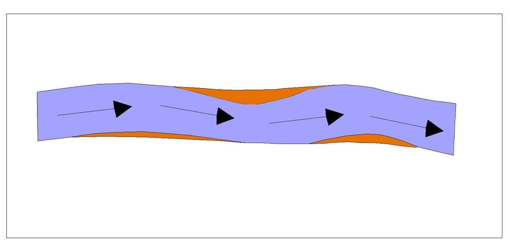 Ευθύς τύπος καναλιού-χαρακτηριστικά Riffle Cross over Sediment bar Pool Εικ.