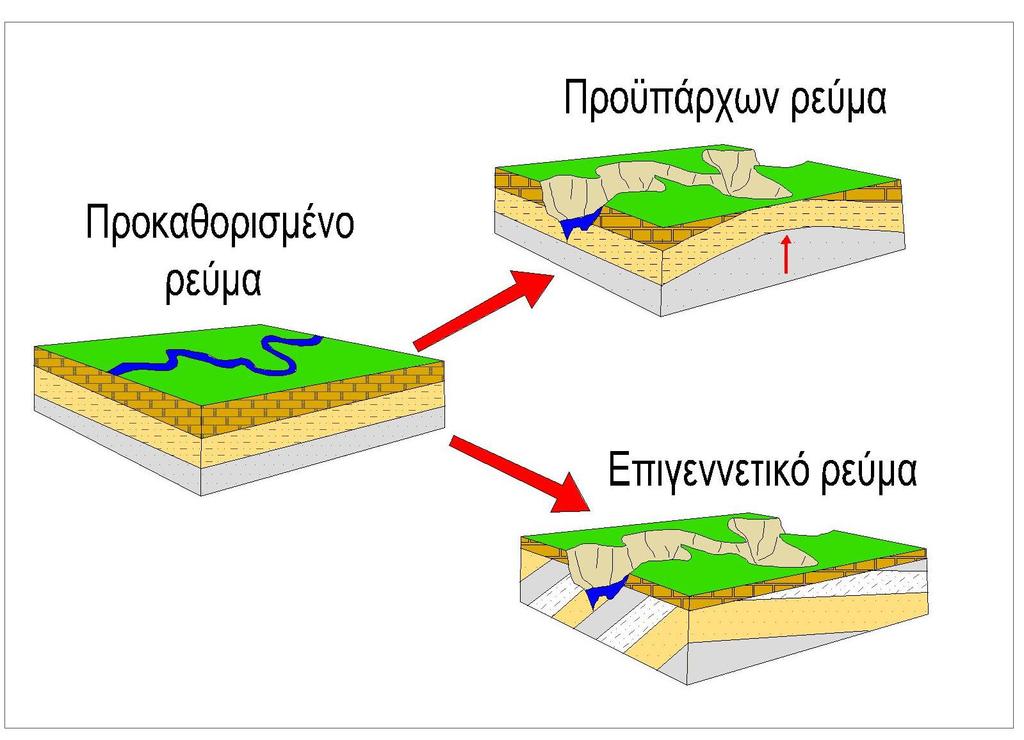 Προκαθορισμένα-Επιγεννετικά- Προϋπάρχοντα