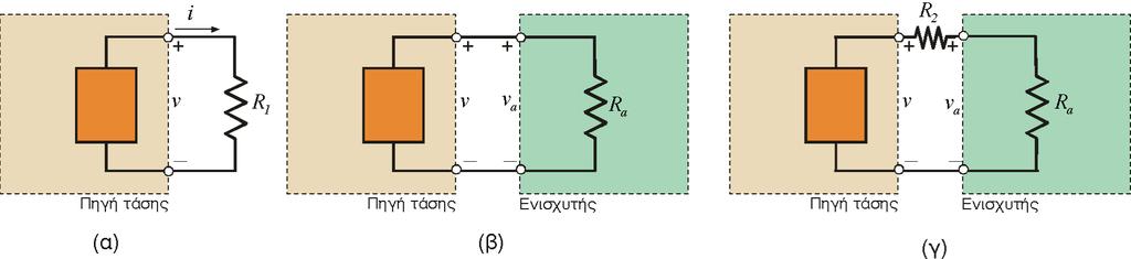 Πρόβληµα 1 (15) Θέλουµε να υπολογίσουµε την αντίσταση εισόδου ενός ενισχυτή (την αντίσταση όπως φαίνεται από τους ακροδέκτες εισόδου του).