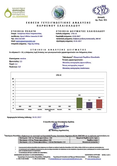 ΟΡΓΑΝΟΛΗΠΤΙΚΑ ΧΑΡΑΚΤΗΡΙΣΤΙΚΑ ΠΛΑΣΤΙΚΟΠΟΙΗΤΕΣ CHEMICAL ANALYSIS. S.C : PS-8-76-16 I.