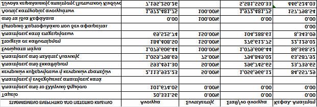 τακτοποίηση λαθών που προέκυψαν από την εκτέλεση εντολών, και έλεγχος διεκπεραίωσης της Μεθόδου 6 όπου αυτό απαιτείται.