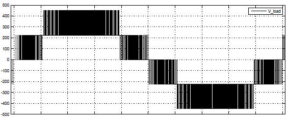 Κεφάλαιο 3 ο Ac = 0.5 (εξίσωση 2.6).