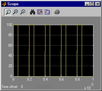 Figura 5.5. Modelul variatorului de tensiune continuă Generatorul de semnal triunghiular este realizat cu ajutorul unui bloc de timpul Repeating Sequence din biblioteca Sources.