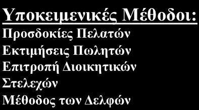 Πατρών 97 Χρησιµοποίηση Μεθόδων Πρόβλεψης Μέθοδος % Επιχειρήσεων Ακρίβεια Εκτιµήσεις Πωλητών 61 2.81 Εκτιµήσεις Διευθυντών 60 3.32 Στατιστική Ανάλυση 41 3.40 Προθέσεις Πελατών 40 3.22 Κινητός Μ.Ο.