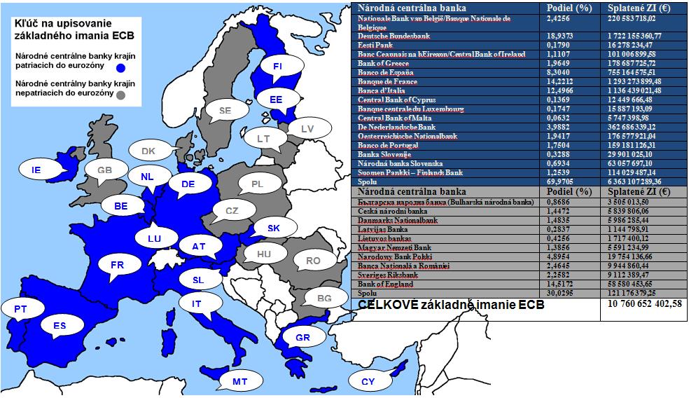 Právnym základom jednotnej menovej politiky je Zmluva o založení Európskeho spoločenstva a Štatút Európskeho systému centrálnych bánk a Európskej centrálnej banky. Na základe tohto štatútu bola k 1.