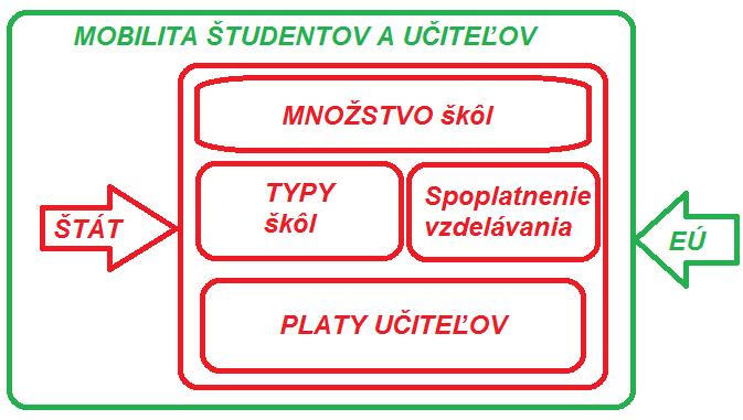 Doplňujúce politiky Poslednú formu spolupráce z pohľadu objemu prenesených kompetencií z národnej na nadnárodnú úroveň predstavujú politiky doplňujúce.