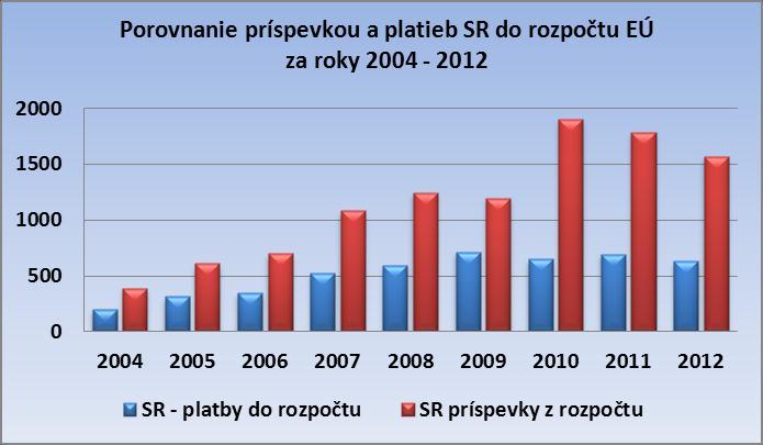 Obrázok 1.