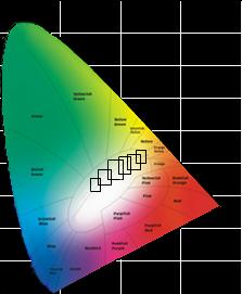 Report of Spectroradiometric & Electric Analysis for Light Source ========================================================================= Model No.: LED-WP-40XXX Sample SN: S01 Test Report No.