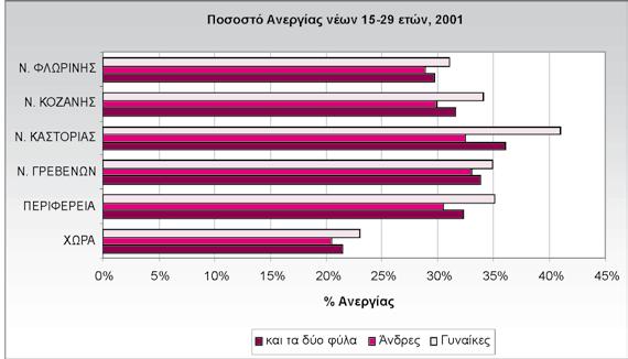 ΕΝΗΜΕΡΩΣΗ