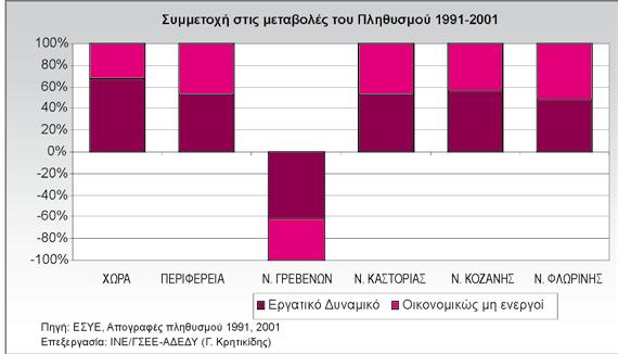 Διάγραμμα 5