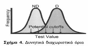 ΨΑ+ΑΑ Σύνολο ΑΘ+ΨΑ ΨΘ+ΑΑ Ν Ευαισθησία (Se): (ΑΘ / ΑΘ+ΨΑ) Ειδικότητα: (Sp) (ΑΑ / ΨΘ+ΑΑ)