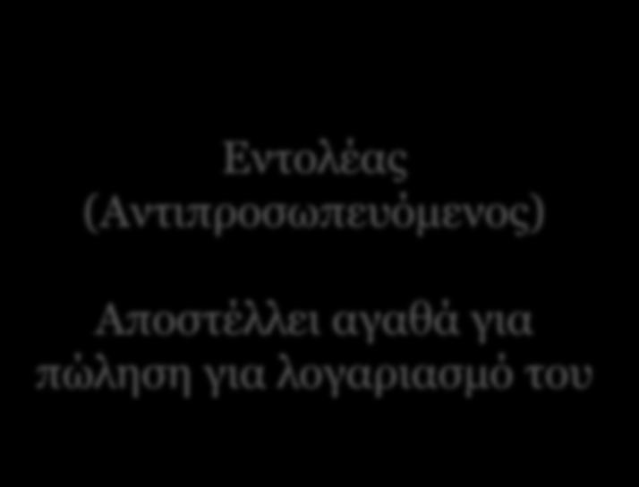 Πώληση αγαθών για λογαριασμό τρίτου Αθήνα Ιωάννινα