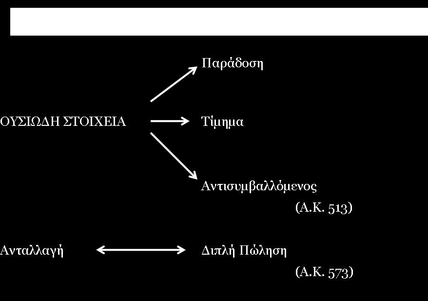 8.1.0 Τιμολόγιο πώλησης-