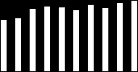 442 521 622 763 837 1.17 1.14 1.176 1.467 1.466 1.312 1.2 1.361 1.427 1.44 1.484 1.351 1.56 1.635 1.96 2.226 2.615 3.213 3.232 3.624 4.118 4.386 3.744 3.669 3.114 2.96 2.871 2.777 2.