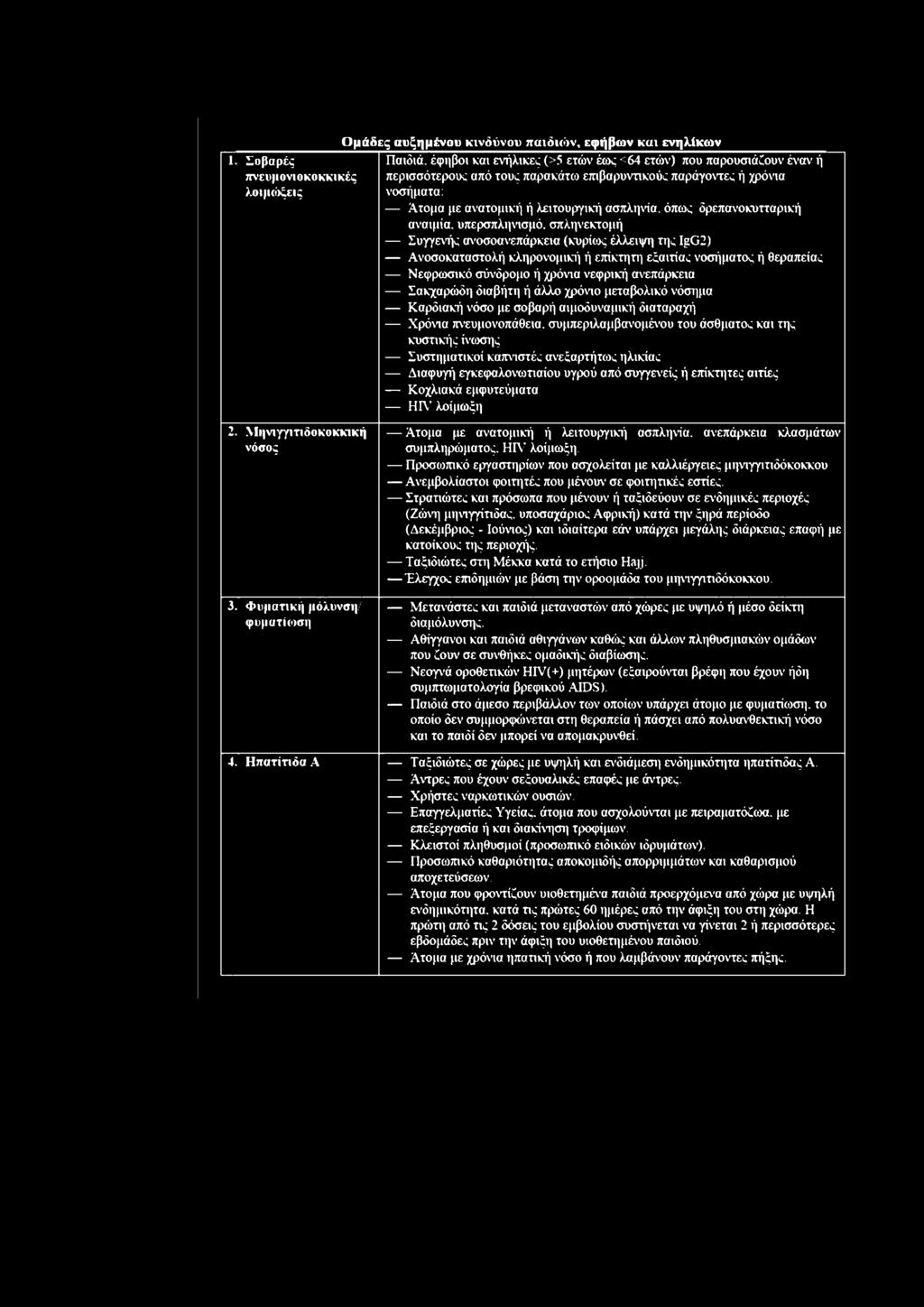 σπληνεκτομή Συγγενής ανοσοανεπάρκεια (κυρίως έλλειψη της IgG2) Ανοσοκαταστολή κληρονομική ή επίκτητη εζαιτίας νοσήματος ή θεραπείας Νεφρωσικό σύνδρομο ή χρόνια νεφρική ανεπάρκεια Σακχαρώδη διαβήτη ή